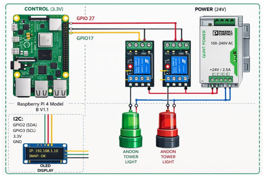 Electrical Integration